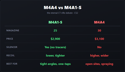 m4a4 vs m4a1s.png