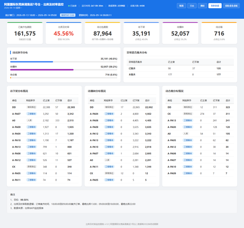 dashboard 20260914 080300.png