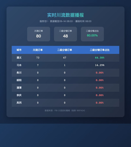 realtime chuanliu.jpg