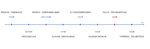 shenji1 timeline.png