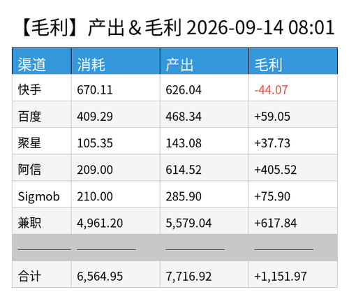 profit chart.png