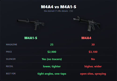 m4a4 vs m4a1s.png