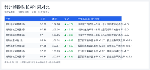 weekcmp 蜂跑 2026 09 14.png