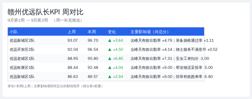 weekcmp 优远 2026 09 14.png