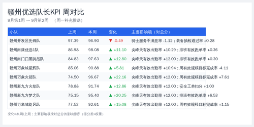 weekcmp 优选 2026 09 14.png