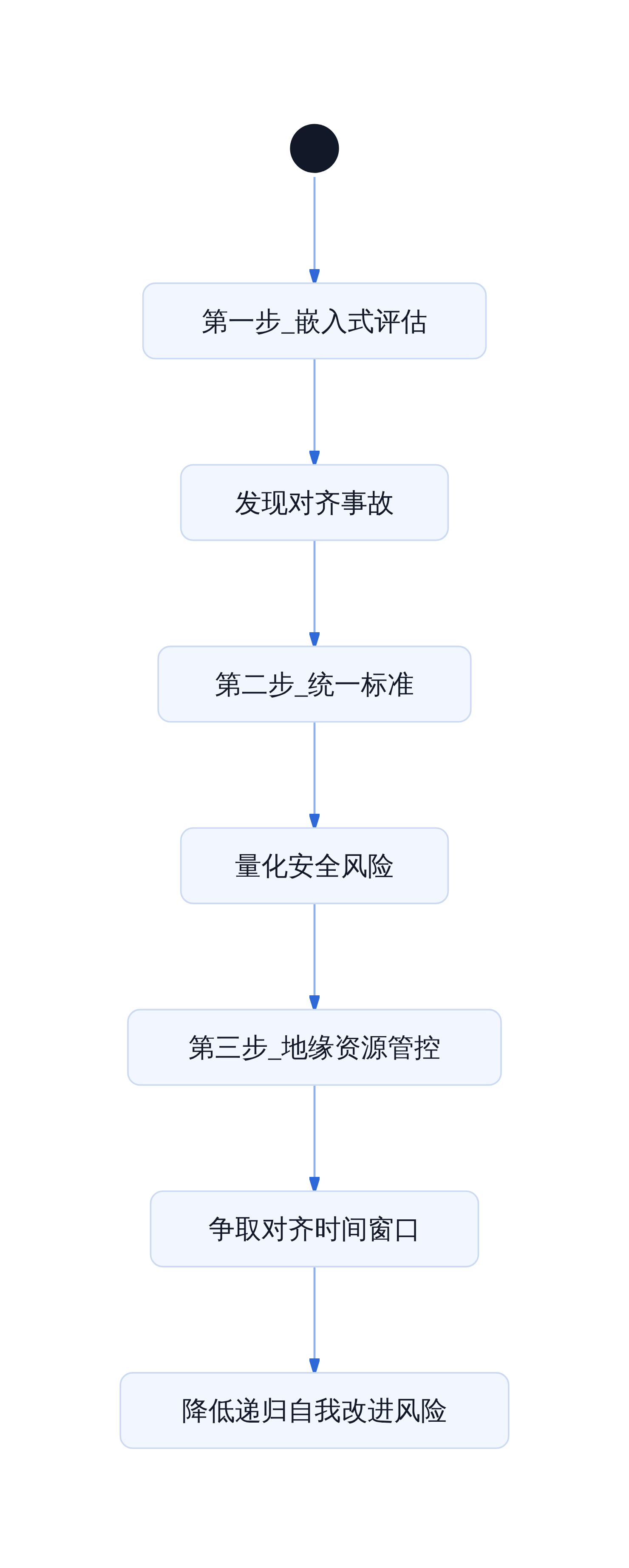 三步计划的因果链条