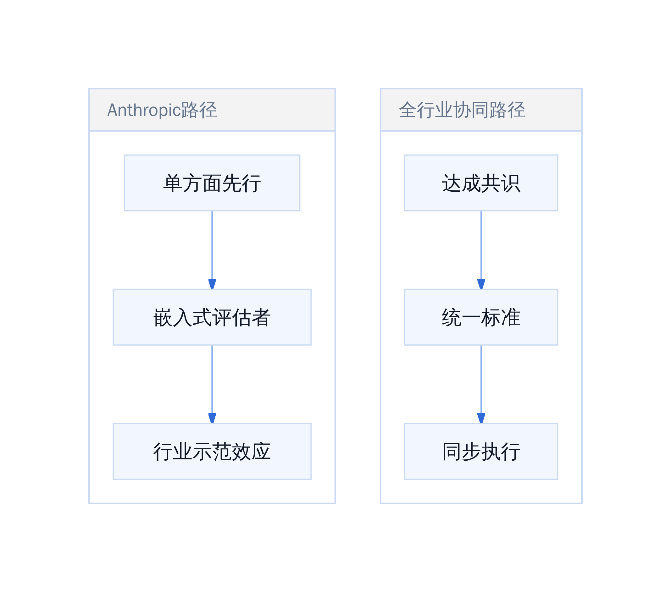 限速方案执行路径选择