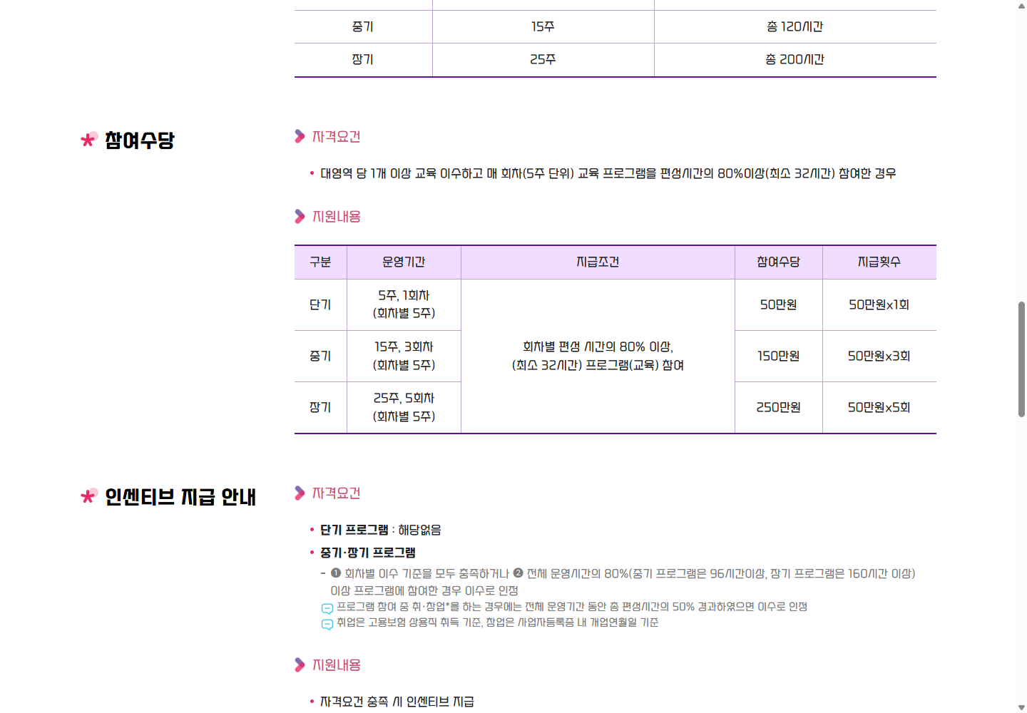 연수구 공식 안내의 5주 회차별 참여시간 80%와 대영역별 교육 이수 조건