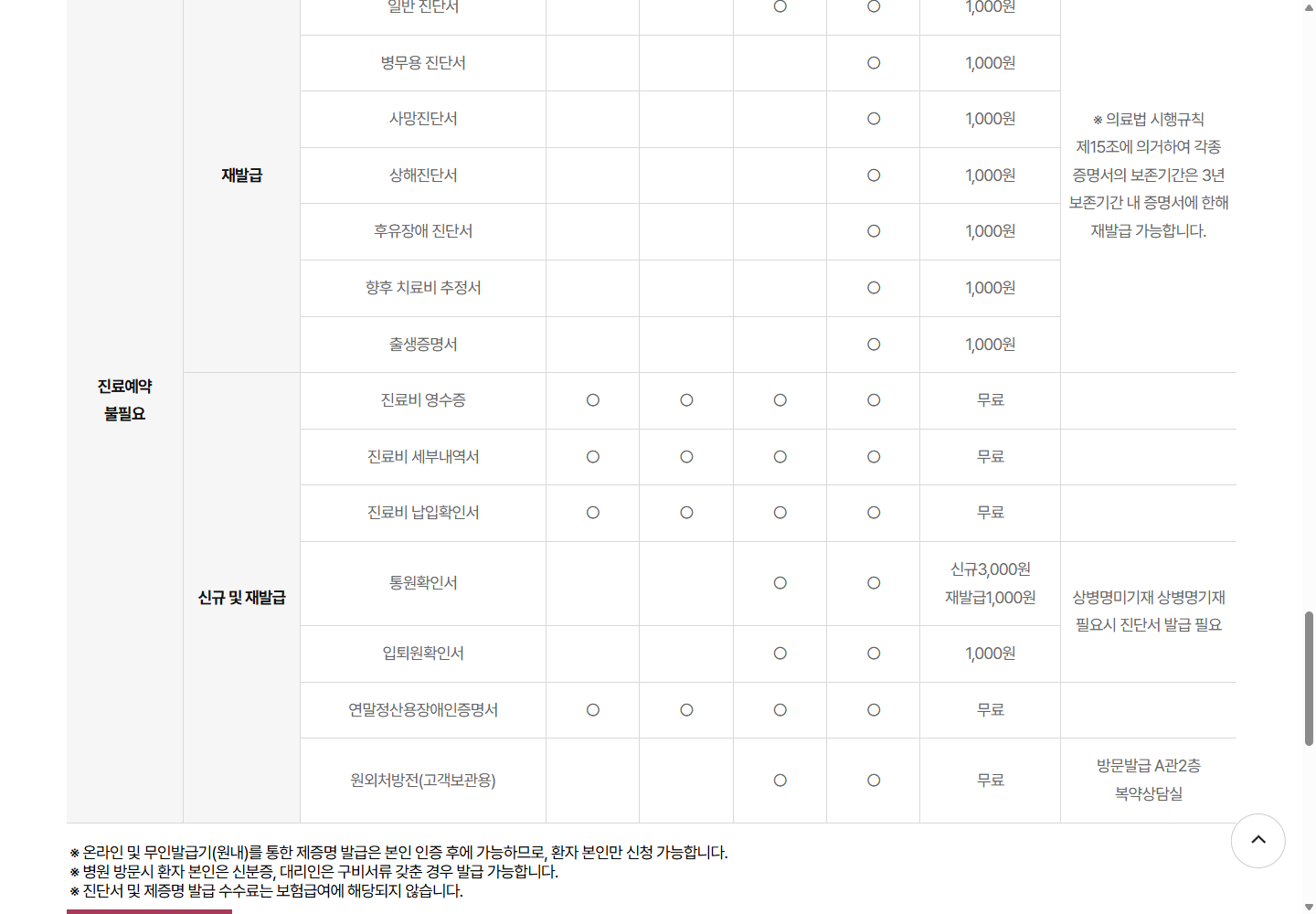 세부내역서 발급방법과 신규·재발급 무료 표시를 확인할 안암병원 공개 안내
