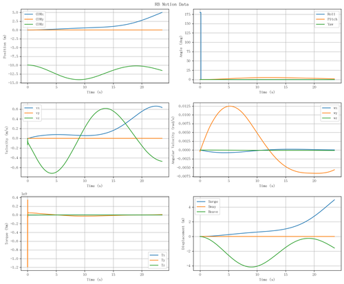 rb motion overview.png