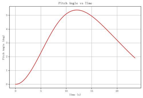 rb pitch angle.png