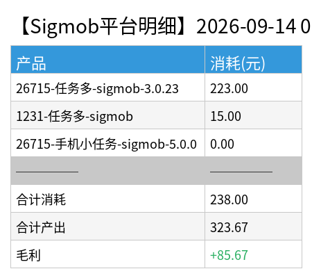 sigmob detail chart.png