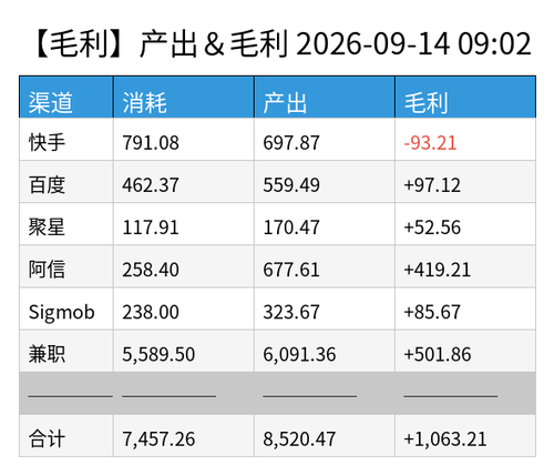 profit chart.png