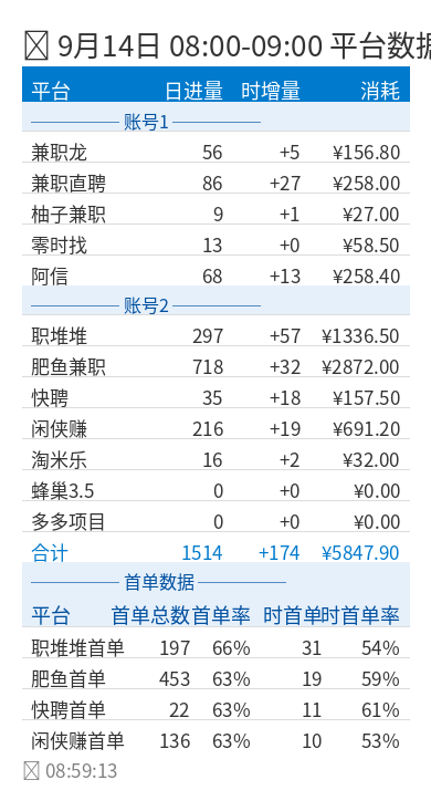 data summary.png