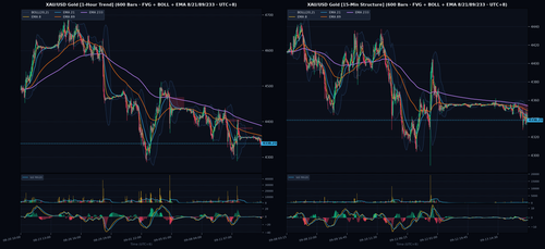 gold multi tf chart.png