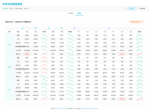dashboard daily 20260914 084554.png