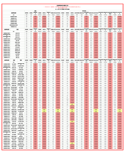 品类事业部 月度汇总 月.png