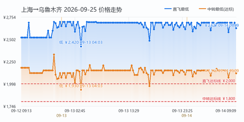 trend SHA URC 2026 09 25.png