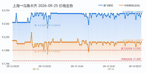 trend SHA URC 2026 09 25.png
