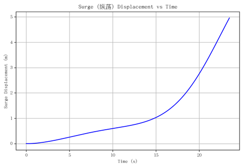 rb surge.png