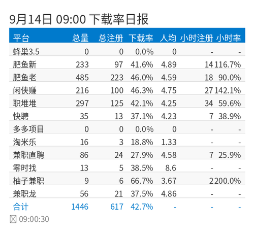 registration rate chart.png