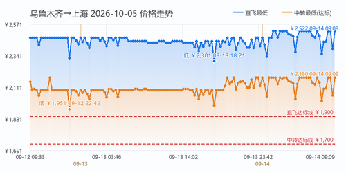 trend URC SHA 2026 10 05.png