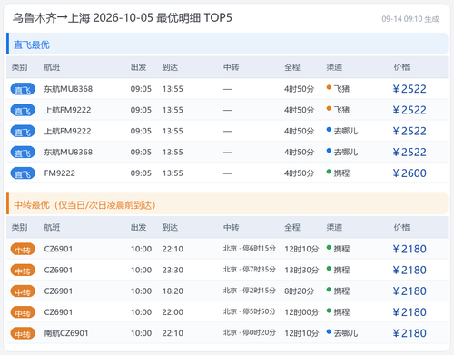 flights table URCSHA 2026 10 05.png