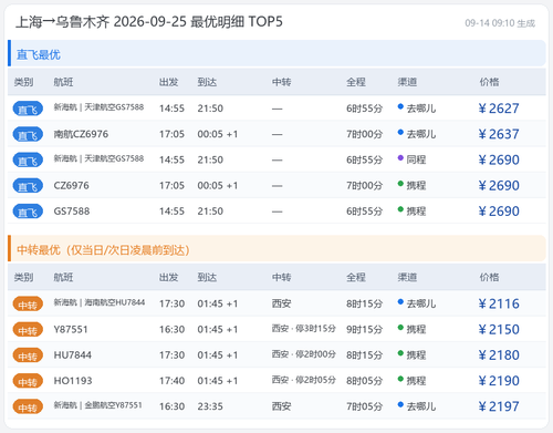 flights table SHAURC 2026 09 25.png