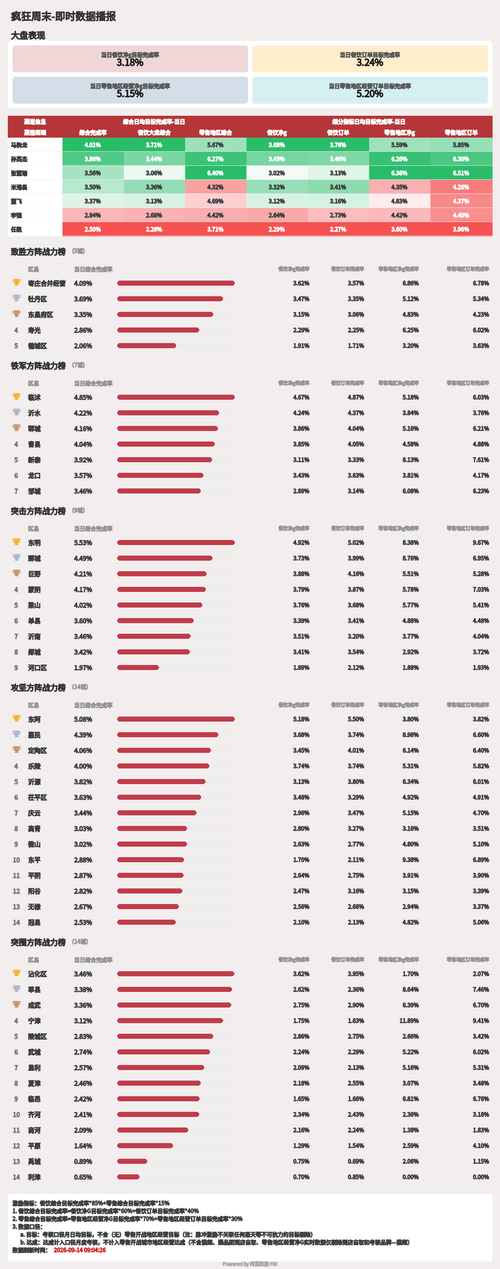 weekend race dashboard.png