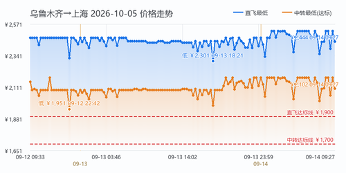 trend URC SHA 2026 10 05.png