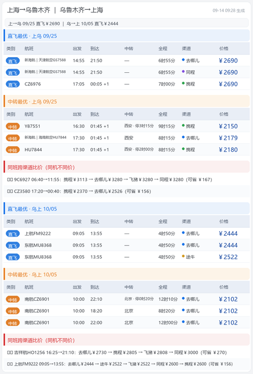 flights table SHAURCURCSHA.png