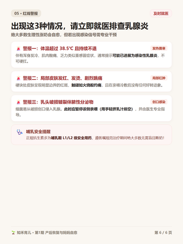 15 P6 求医指征 发热红肿硬块警惕乳腺炎.png