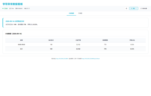 dashboard hourly 20260914 092046.png