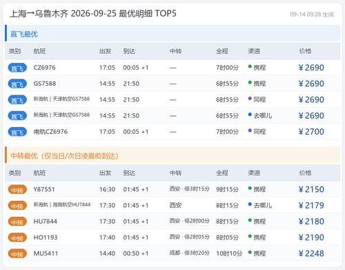 flights table SHAURC 2026 09 25.png