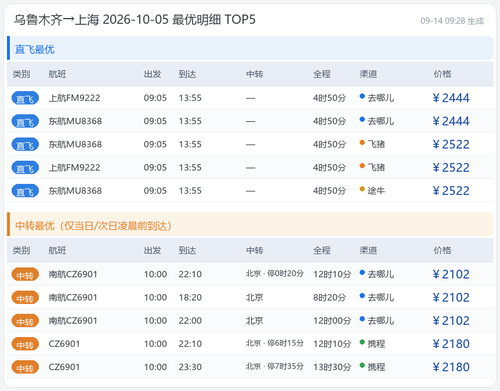 flights table URCSHA 2026 10 05.png