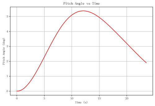 rb pitch angle.png