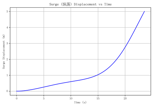 rb surge.png