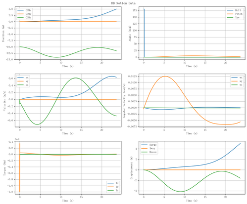 rb motion overview.png