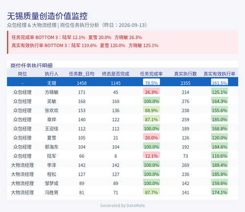 wuxi report.2