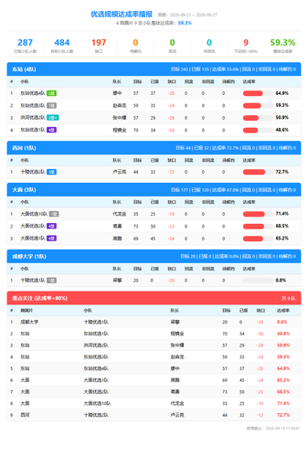 scale report.2
