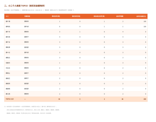 tableB v3.2
