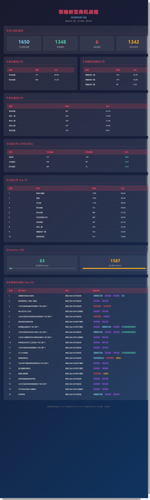 strategy report.2