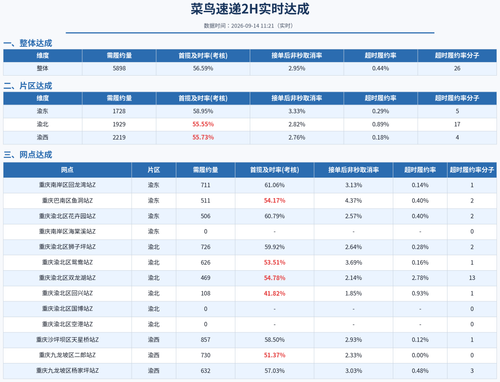 report combined v4.2