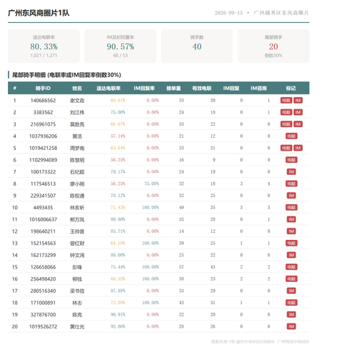 team 广州东风商圈片1队.2