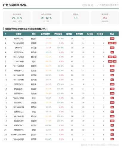 team 广州东风商圈片2队.2