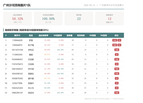 team 广州沙河顶商圈片1队.2