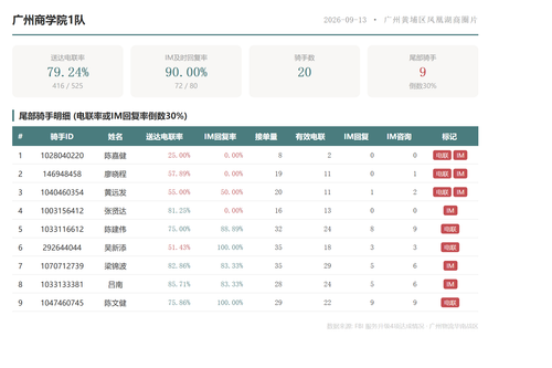 team 广州商学院1队.2