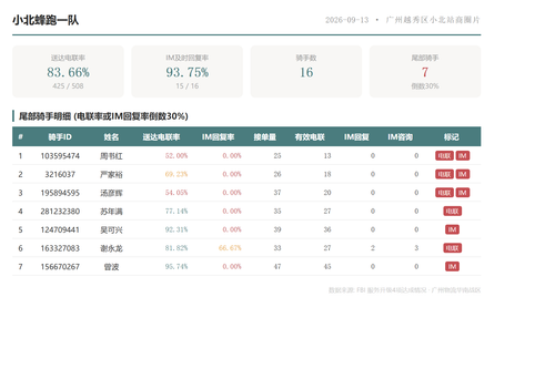 team 小北蜂跑一队.2