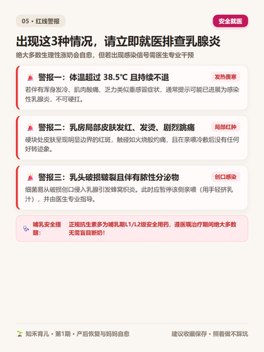 15 P6 求医指征 发热红肿硬块警惕乳腺炎.2