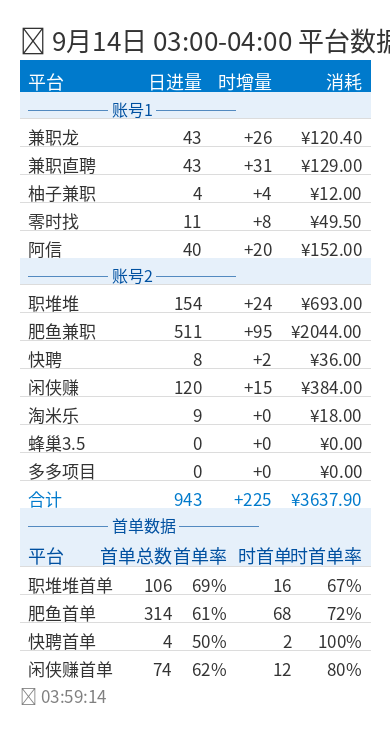 data summary.2
